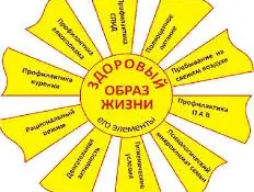 ТРЕНИНГ "Skills4life"